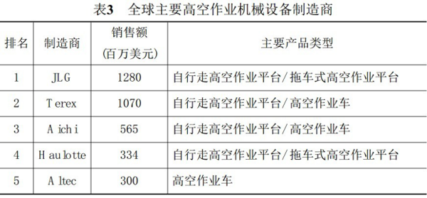 米乐体育体彩(中国)有限公司,,湖南车载式高空作业平台
